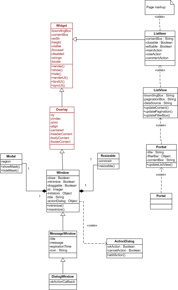 Static Class Diagram Example Static Class Diagram Example