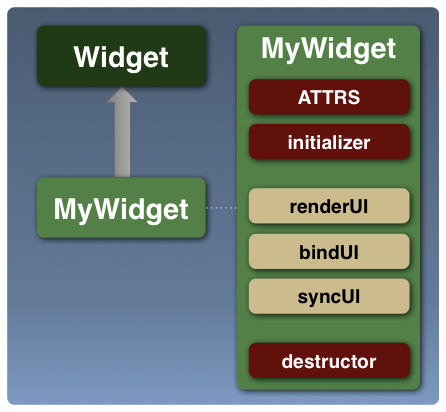 Widget model Widget model