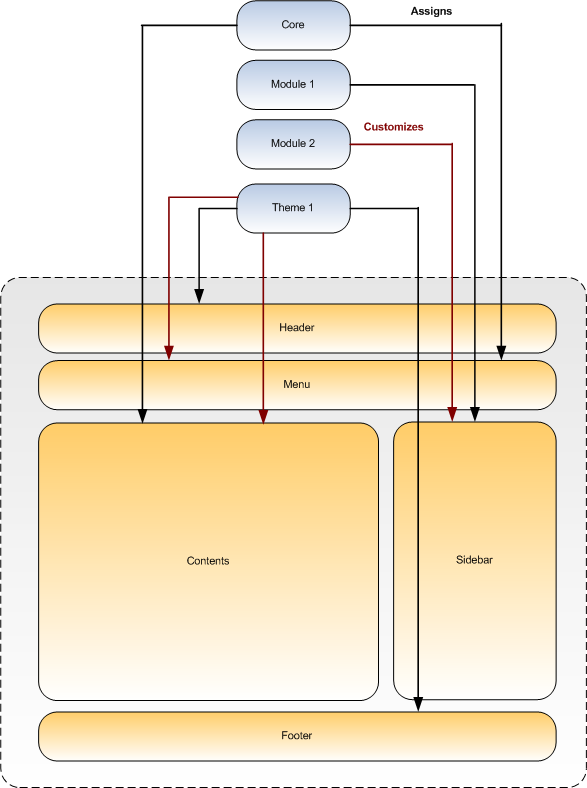 Drupal Theming Drupal Theming