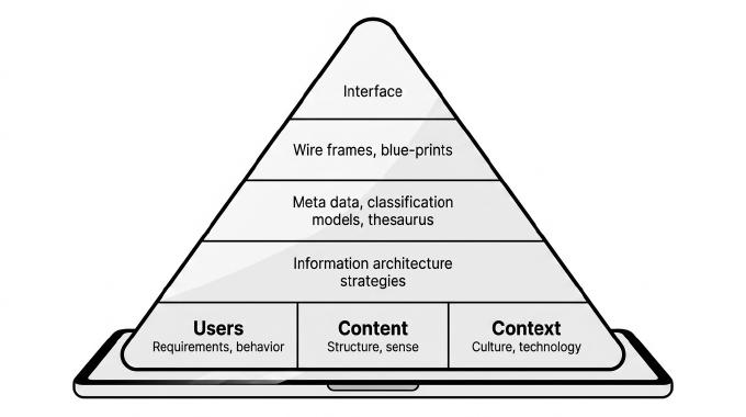 Feature Driven Development for Web Developers