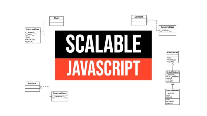 Scalable JavaScript Application