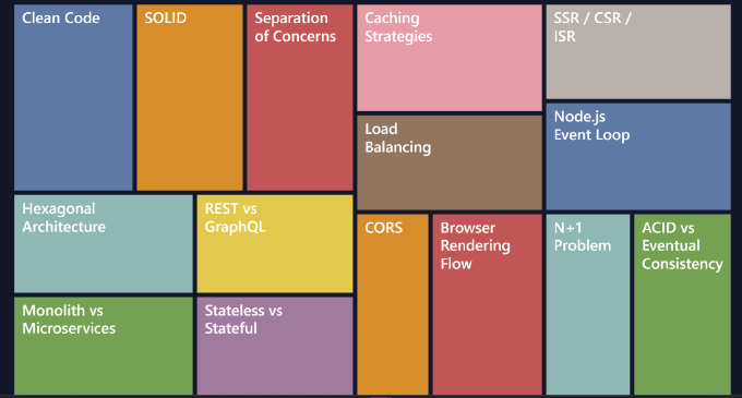 Must-Know Web Development Concepts in 2026