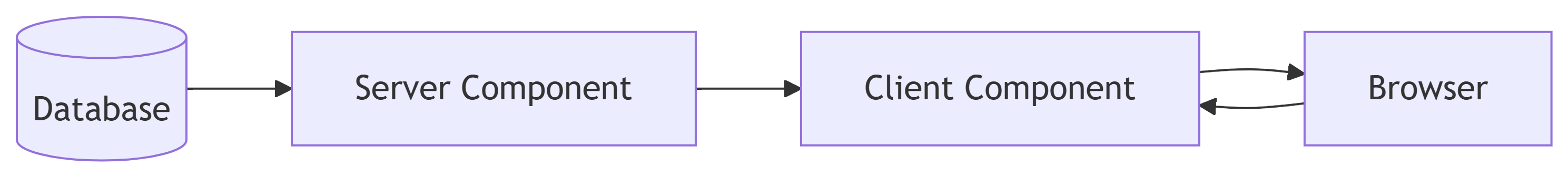 Server ↔ Client pattern diagram