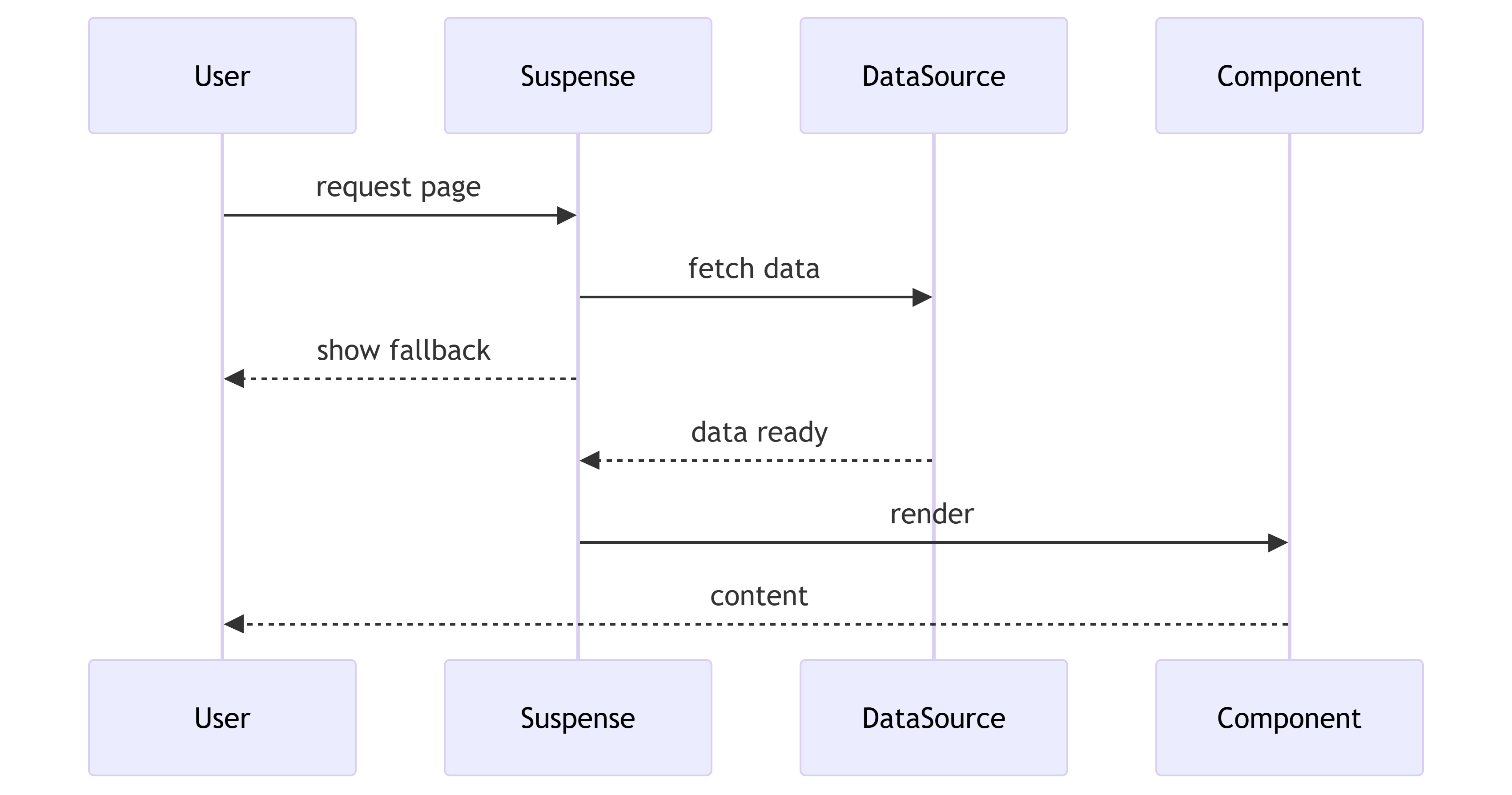 Suspense pattern diagram