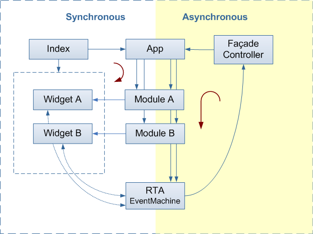 Bringing realtime to your web applications