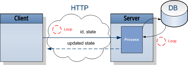 php simple websocket