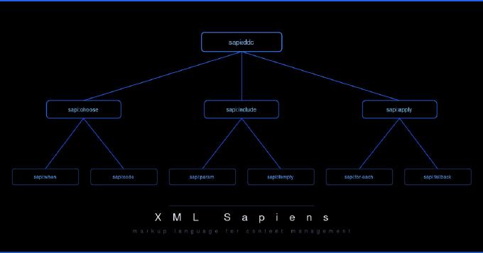 What is XML Sapiens?